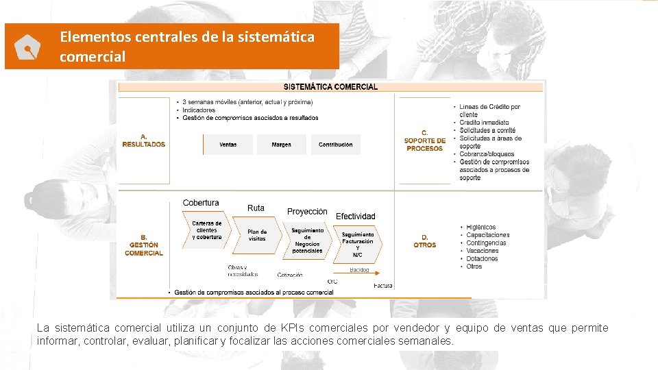 Elementos centrales de la sistemática comercial La sistemática comercial utiliza un conjunto de KPIs