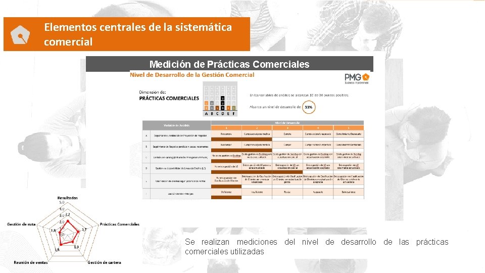 Elementos centrales de la sistemática comercial Medición de Prácticas Comerciales Se realizan mediciones del