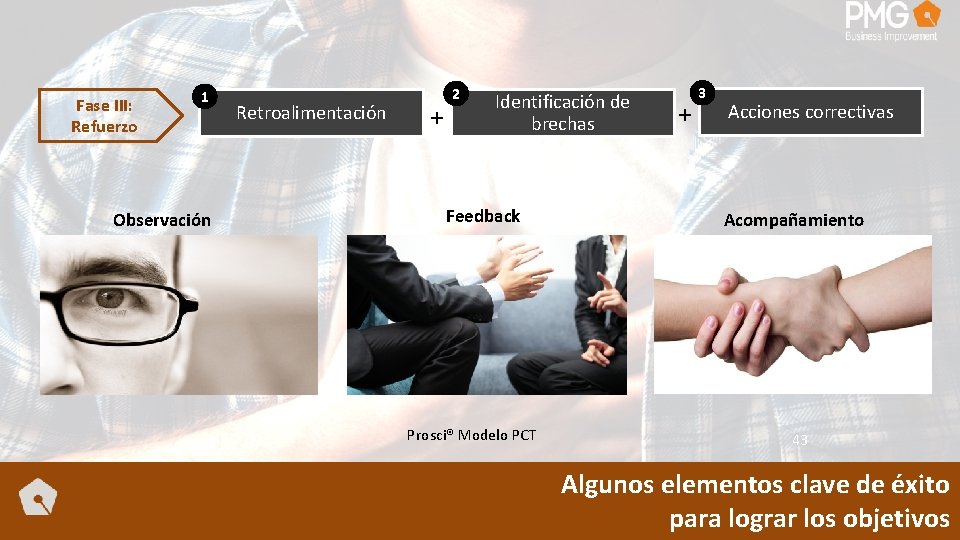 Fase III: Refuerzo 1 Observación Retroalimentación 2 + Identificación de brechas Feedback Prosci® Modelo