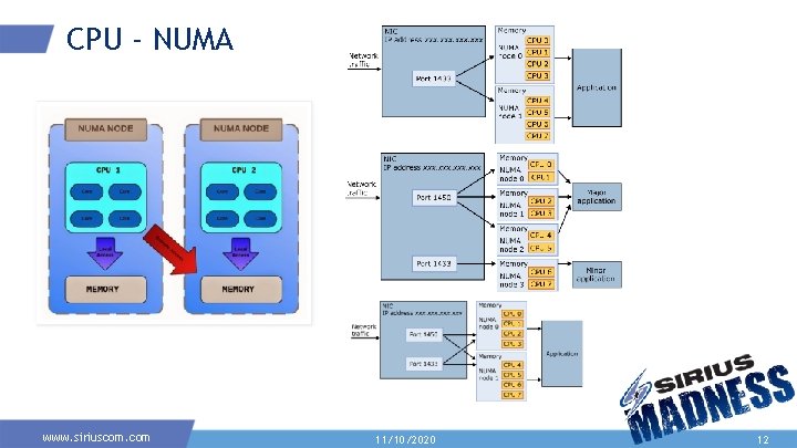 CPU - NUMA www. siriuscom. com 11/10/2020 12 CPU - NUMA www. siriuscom. com 11/10/2020 12