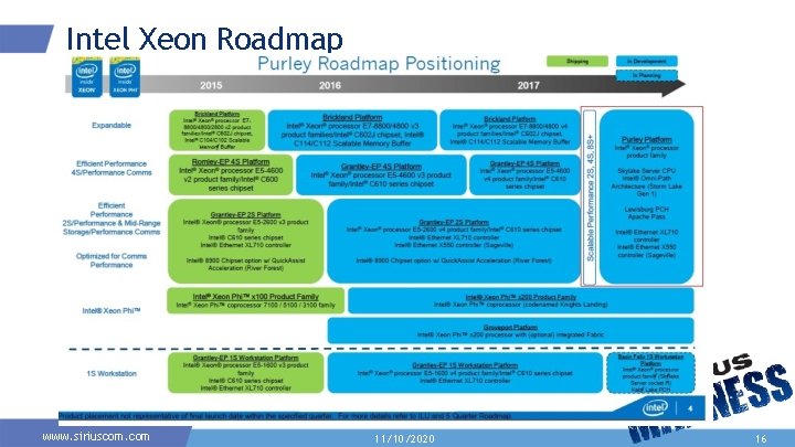 Intel Xeon Roadmap www. siriuscom. com 11/10/2020 16 Intel Xeon Roadmap www. siriuscom. com 11/10/2020 16