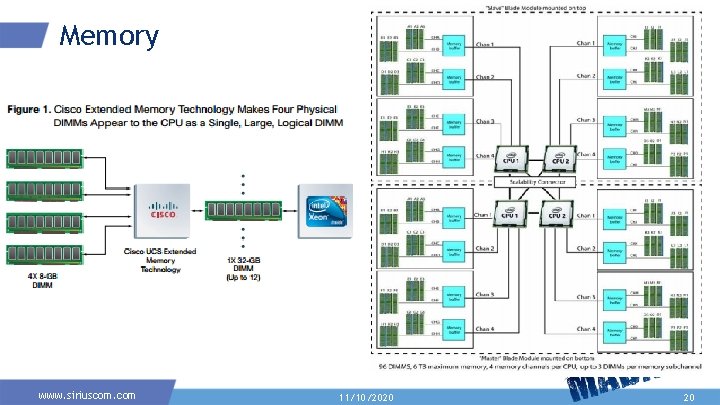 Memory www. siriuscom. com 11/10/2020 20 Memory www. siriuscom. com 11/10/2020 20