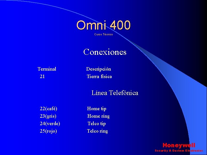 Omni 400 Curso Técnico Conexiones Terminal 21 Descripción Tierra física Línea Telefónica 22(café) 23(gris) Omni 400 Curso Técnico Conexiones Terminal 21 Descripción Tierra física Línea Telefónica 22(café) 23(gris)