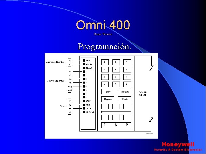 Omni 400 Curso Técnico Programación. Honeywell Security & Custom Electronics Omni 400 Curso Técnico Programación. Honeywell Security & Custom Electronics