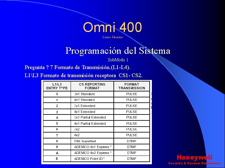 Omni 400 Curso Técnico Programación del Sistema Sub. Modo 1 Pregunta ? 7 Formato Omni 400 Curso Técnico Programación del Sistema Sub. Modo 1 Pregunta ? 7 Formato