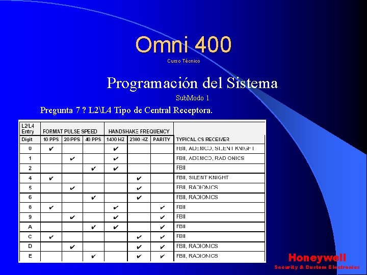 Omni 400 Curso Técnico Programación del Sistema Sub. Modo 1 Pregunta 7 ? L Omni 400 Curso Técnico Programación del Sistema Sub. Modo 1 Pregunta 7 ? L