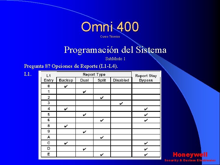 Omni 400 Curso Técnico Programación del Sistema Sub. Modo 1 Pregunta 8? Opciones de Omni 400 Curso Técnico Programación del Sistema Sub. Modo 1 Pregunta 8? Opciones de