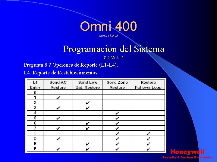 Omni 400 Curso Técnico Programación del Sistema Sub. Modo 1 Pregunta 8 ? Opciones Omni 400 Curso Técnico Programación del Sistema Sub. Modo 1 Pregunta 8 ? Opciones