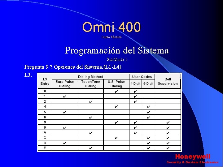Omni 400 Curso Técnico Programación del Sistema Sub. Modo 1 Pregunta 9 ? Opciones Omni 400 Curso Técnico Programación del Sistema Sub. Modo 1 Pregunta 9 ? Opciones