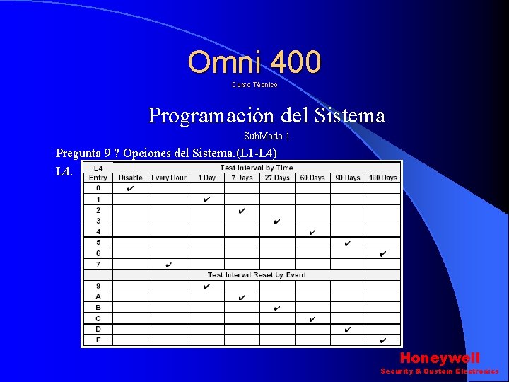 Omni 400 Curso Técnico Programación del Sistema Sub. Modo 1 Pregunta 9 ? Opciones Omni 400 Curso Técnico Programación del Sistema Sub. Modo 1 Pregunta 9 ? Opciones
