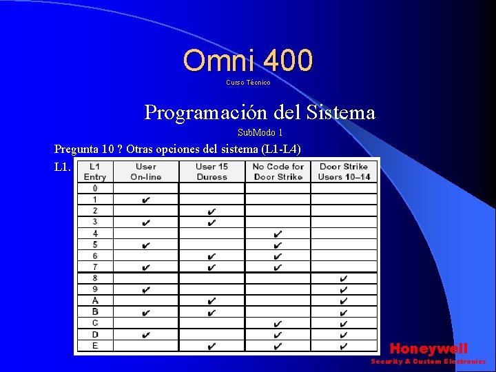 Omni 400 Curso Técnico Programación del Sistema Sub. Modo 1 Pregunta 10 ? Otras Omni 400 Curso Técnico Programación del Sistema Sub. Modo 1 Pregunta 10 ? Otras