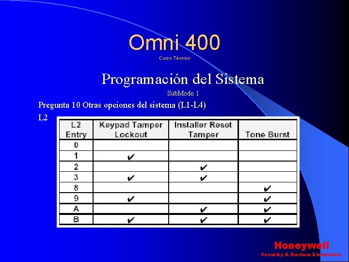 Omni 400 Curso Técnico Programación del Sistema Sub. Modo 1 Pregunta 10 Otras opciones Omni 400 Curso Técnico Programación del Sistema Sub. Modo 1 Pregunta 10 Otras opciones