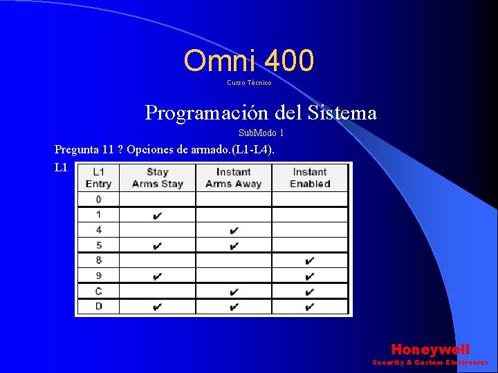 Omni 400 Curso Técnico Programación del Sistema Sub. Modo 1 Pregunta 11 ? Opciones Omni 400 Curso Técnico Programación del Sistema Sub. Modo 1 Pregunta 11 ? Opciones