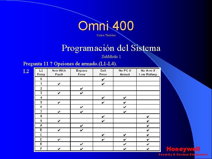 Omni 400 Curso Técnico Programación del Sistema Sub. Modo 1 Pregunta 11 ? Opciones Omni 400 Curso Técnico Programación del Sistema Sub. Modo 1 Pregunta 11 ? Opciones