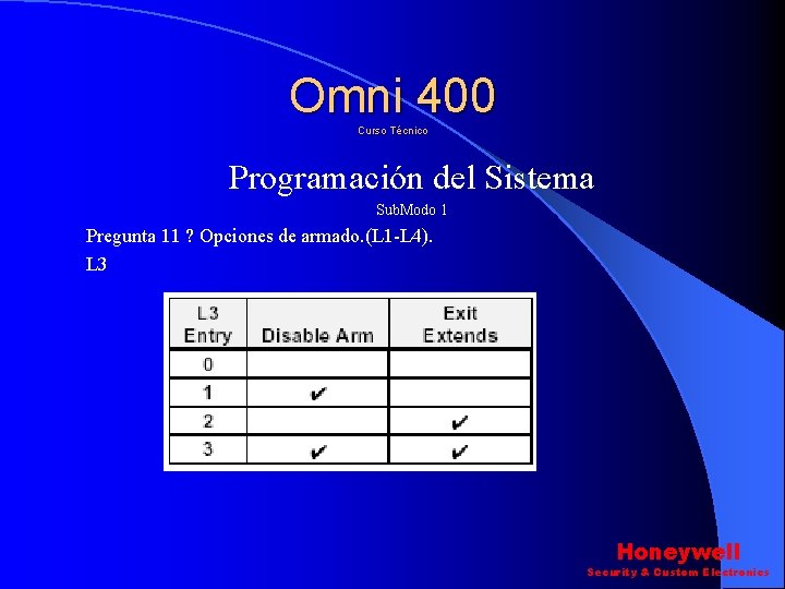 Omni 400 Curso Técnico Programación del Sistema Sub. Modo 1 Pregunta 11 ? Opciones Omni 400 Curso Técnico Programación del Sistema Sub. Modo 1 Pregunta 11 ? Opciones
