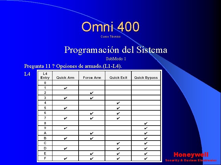 Omni 400 Curso Técnico Programación del Sistema Sub. Modo 1 Pregunta 11 ? Opciones Omni 400 Curso Técnico Programación del Sistema Sub. Modo 1 Pregunta 11 ? Opciones