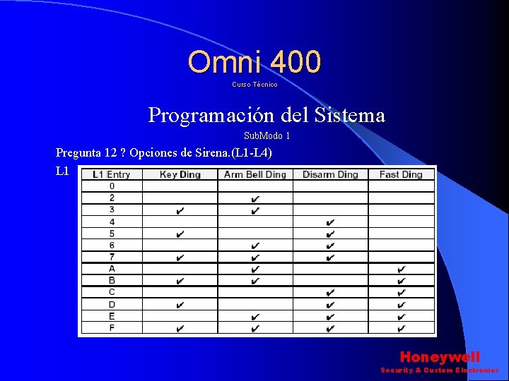 Omni 400 Curso Técnico Programación del Sistema Sub. Modo 1 Pregunta 12 ? Opciones Omni 400 Curso Técnico Programación del Sistema Sub. Modo 1 Pregunta 12 ? Opciones