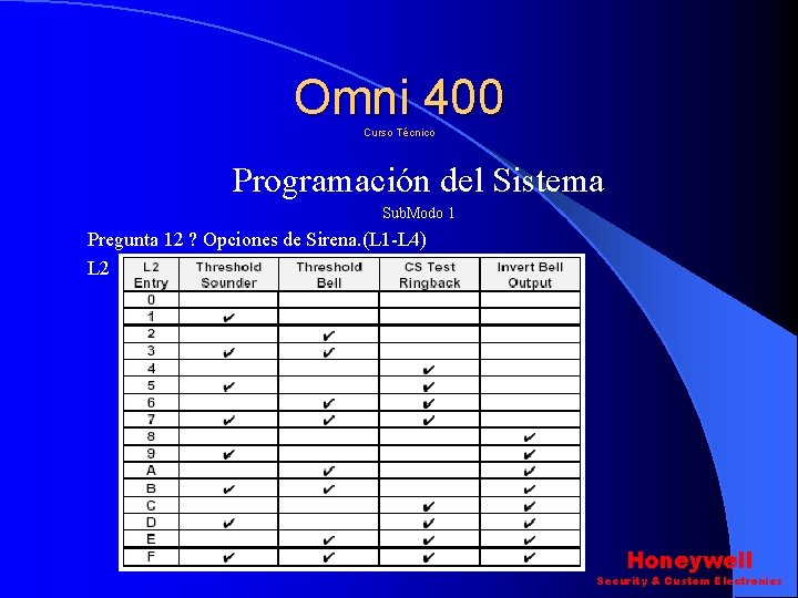 Omni 400 Curso Técnico Programación del Sistema Sub. Modo 1 Pregunta 12 ? Opciones Omni 400 Curso Técnico Programación del Sistema Sub. Modo 1 Pregunta 12 ? Opciones