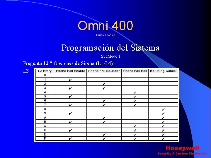 Omni 400 Curso Técnico Programación del Sistema Sub. Modo 1 Pregunta 12 ? Opciones Omni 400 Curso Técnico Programación del Sistema Sub. Modo 1 Pregunta 12 ? Opciones
