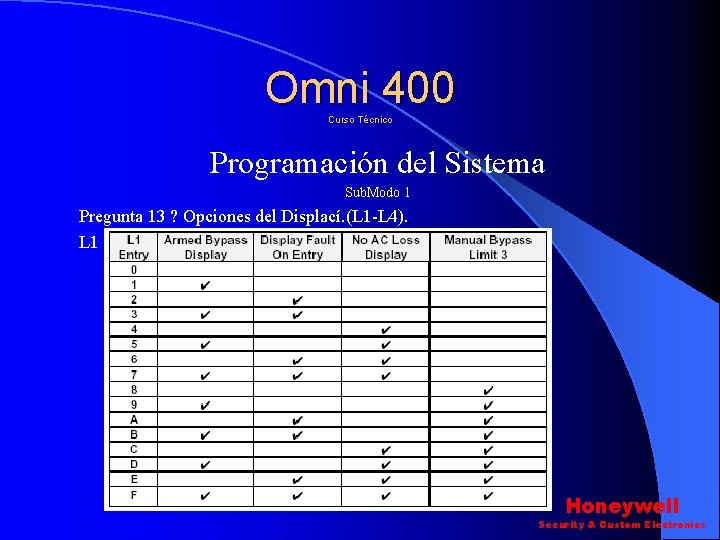 Omni 400 Curso Técnico Programación del Sistema Sub. Modo 1 Pregunta 13 ? Opciones Omni 400 Curso Técnico Programación del Sistema Sub. Modo 1 Pregunta 13 ? Opciones