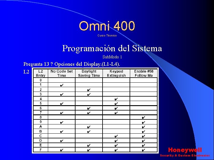Omni 400 Curso Técnico Programación del Sistema Sub. Modo 1 Pregunta 13 ? Opciones Omni 400 Curso Técnico Programación del Sistema Sub. Modo 1 Pregunta 13 ? Opciones