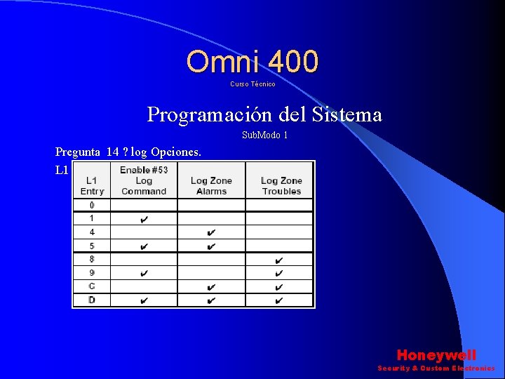 Omni 400 Curso Técnico Programación del Sistema Sub. Modo 1 Pregunta 14 ? log Omni 400 Curso Técnico Programación del Sistema Sub. Modo 1 Pregunta 14 ? log