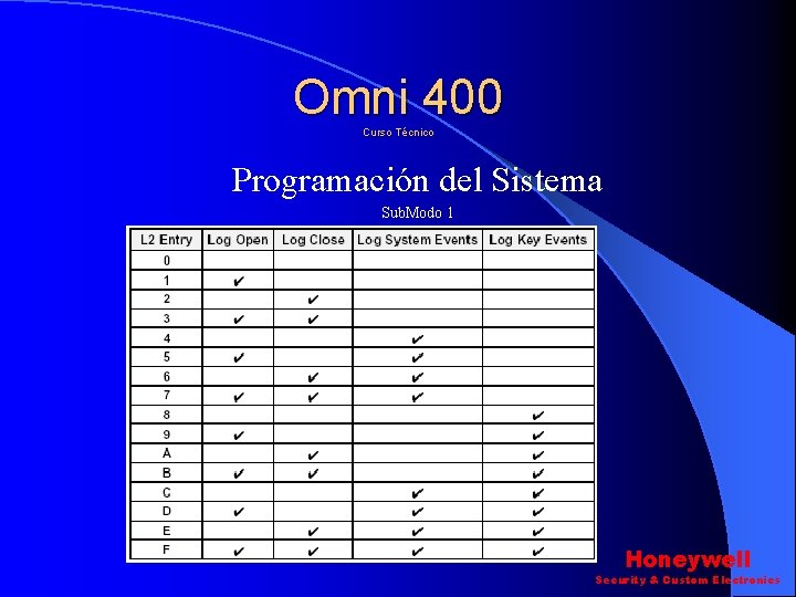 Omni 400 Curso Técnico Programación del Sistema Sub. Modo 1 Honeywell Security & Custom Omni 400 Curso Técnico Programación del Sistema Sub. Modo 1 Honeywell Security & Custom