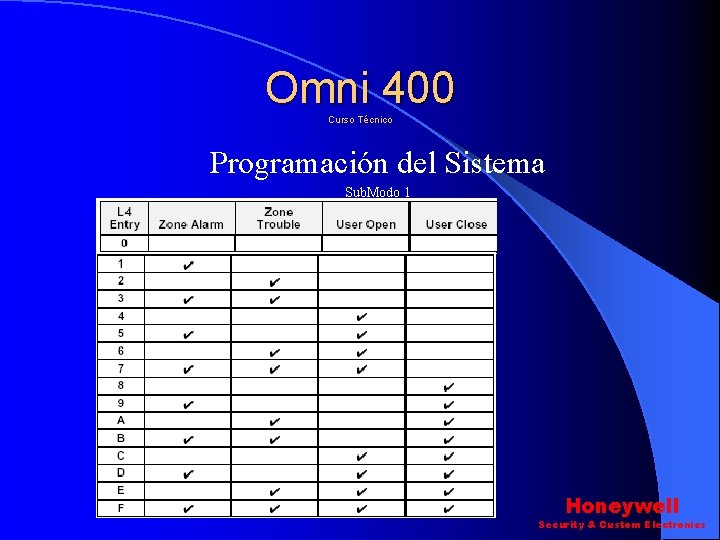Omni 400 Curso Técnico Programación del Sistema Sub. Modo 1 Honeywell Security & Custom Omni 400 Curso Técnico Programación del Sistema Sub. Modo 1 Honeywell Security & Custom