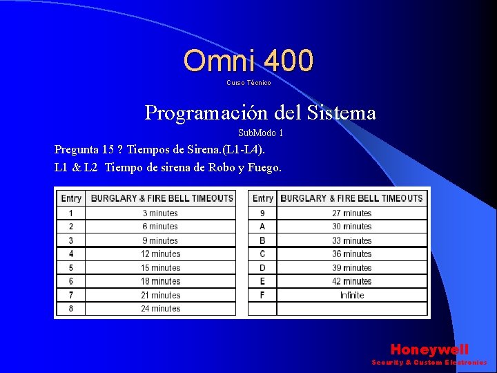 Omni 400 Curso Técnico Programación del Sistema Sub. Modo 1 Pregunta 15 ? Tiempos Omni 400 Curso Técnico Programación del Sistema Sub. Modo 1 Pregunta 15 ? Tiempos