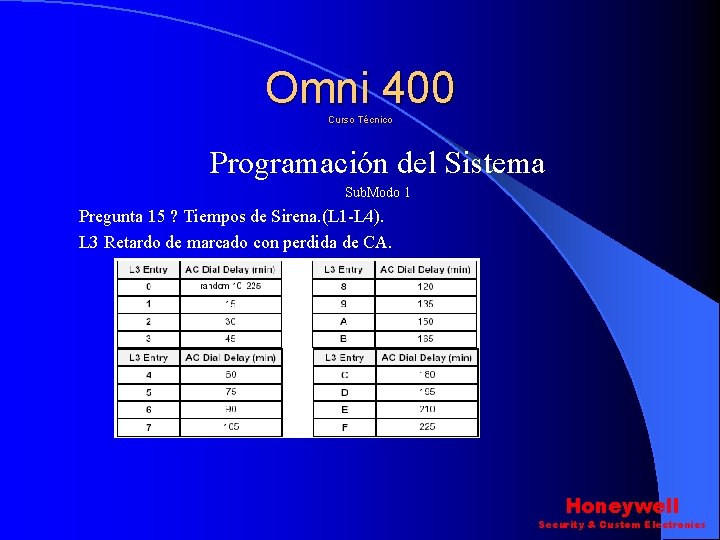 Omni 400 Curso Técnico Programación del Sistema Sub. Modo 1 Pregunta 15 ? Tiempos Omni 400 Curso Técnico Programación del Sistema Sub. Modo 1 Pregunta 15 ? Tiempos