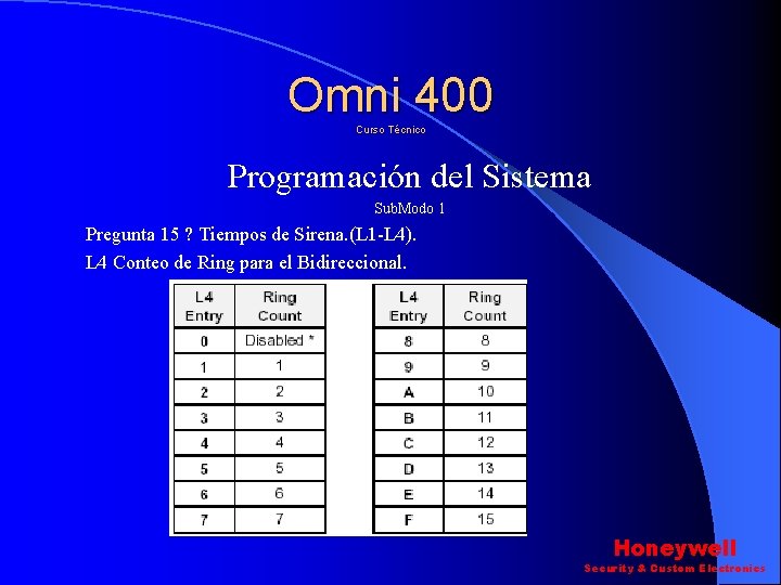 Omni 400 Curso Técnico Programación del Sistema Sub. Modo 1 Pregunta 15 ? Tiempos Omni 400 Curso Técnico Programación del Sistema Sub. Modo 1 Pregunta 15 ? Tiempos