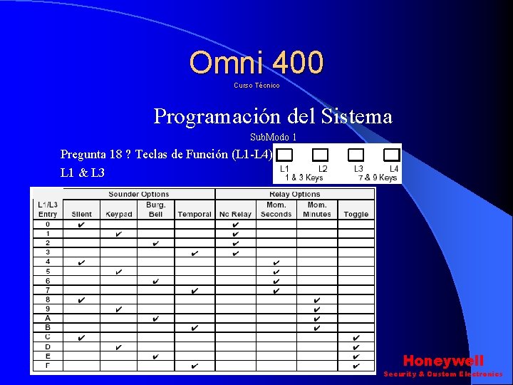 Omni 400 Curso Técnico Programación del Sistema Sub. Modo 1 Pregunta 18 ? Teclas Omni 400 Curso Técnico Programación del Sistema Sub. Modo 1 Pregunta 18 ? Teclas