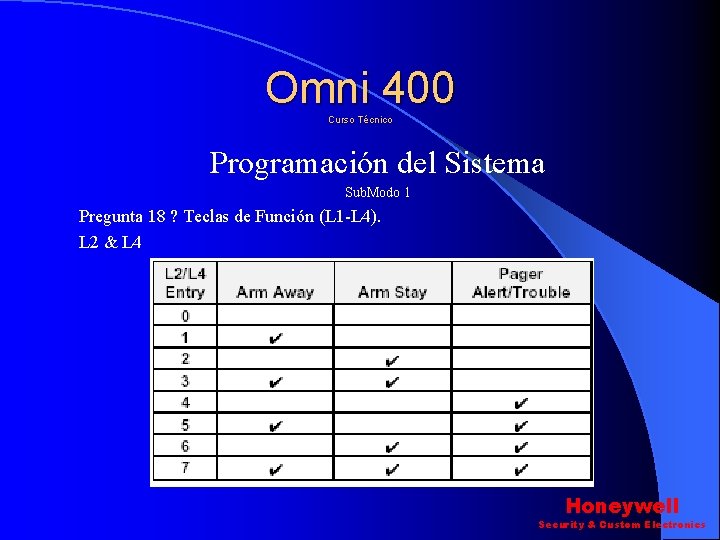 Omni 400 Curso Técnico Programación del Sistema Sub. Modo 1 Pregunta 18 ? Teclas Omni 400 Curso Técnico Programación del Sistema Sub. Modo 1 Pregunta 18 ? Teclas