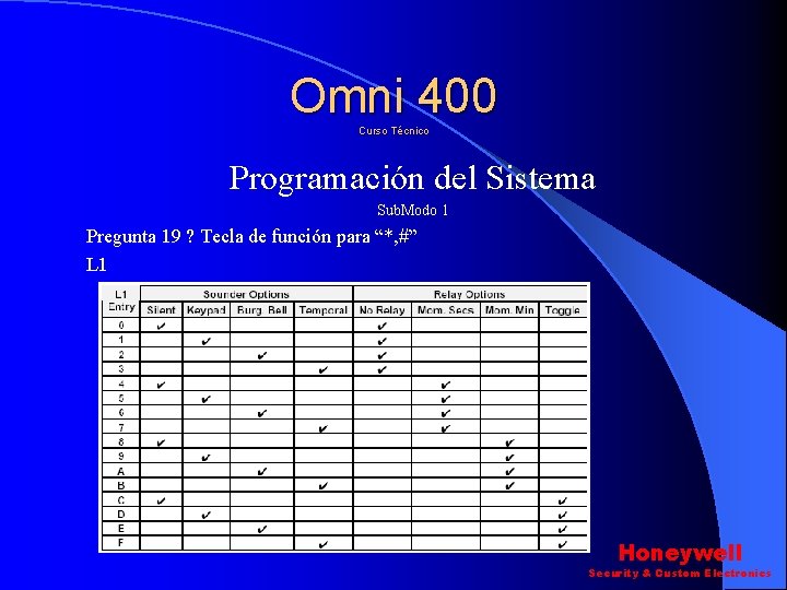 Omni 400 Curso Técnico Programación del Sistema Sub. Modo 1 Pregunta 19 ? Tecla Omni 400 Curso Técnico Programación del Sistema Sub. Modo 1 Pregunta 19 ? Tecla