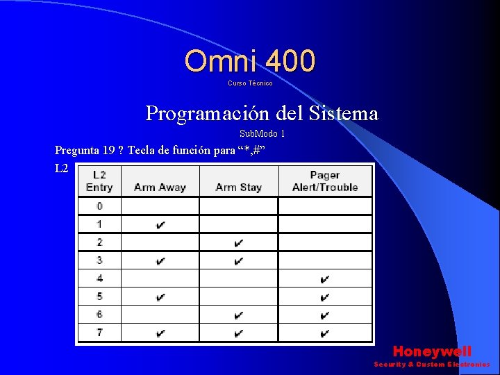 Omni 400 Curso Técnico Programación del Sistema Sub. Modo 1 Pregunta 19 ? Tecla Omni 400 Curso Técnico Programación del Sistema Sub. Modo 1 Pregunta 19 ? Tecla