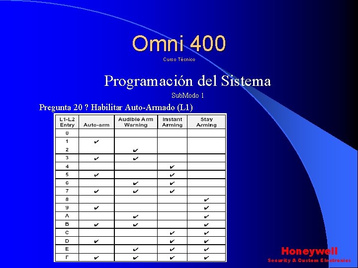 Omni 400 Curso Técnico Programación del Sistema Sub. Modo 1 Pregunta 20 ? Habilitar Omni 400 Curso Técnico Programación del Sistema Sub. Modo 1 Pregunta 20 ? Habilitar