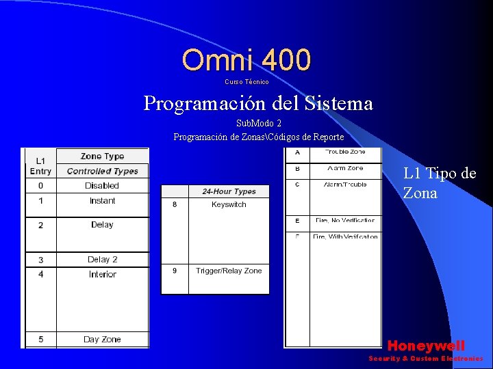 Omni 400 Curso Técnico Programación del Sistema Sub. Modo 2 Programación de ZonasCódigos de Omni 400 Curso Técnico Programación del Sistema Sub. Modo 2 Programación de ZonasCódigos de
