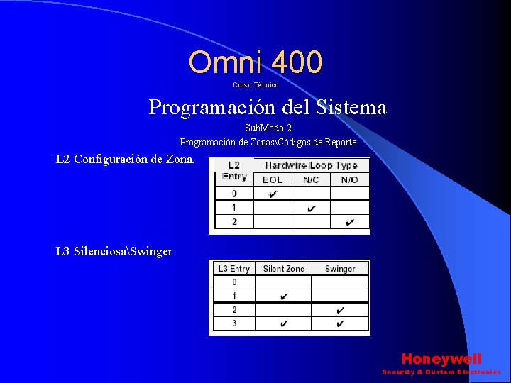Omni 400 Curso Técnico Programación del Sistema Sub. Modo 2 Programación de ZonasCódigos de Omni 400 Curso Técnico Programación del Sistema Sub. Modo 2 Programación de ZonasCódigos de