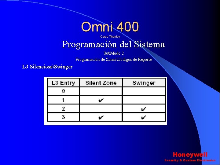 Omni 400 Curso Técnico Programación del Sistema Sub. Modo 2 Programación de ZonasCódigos de Omni 400 Curso Técnico Programación del Sistema Sub. Modo 2 Programación de ZonasCódigos de