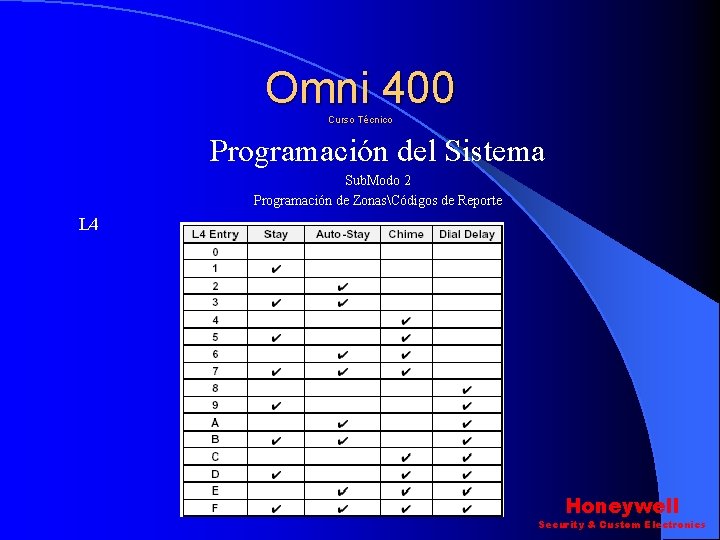 Omni 400 Curso Técnico Programación del Sistema Sub. Modo 2 Programación de ZonasCódigos de Omni 400 Curso Técnico Programación del Sistema Sub. Modo 2 Programación de ZonasCódigos de