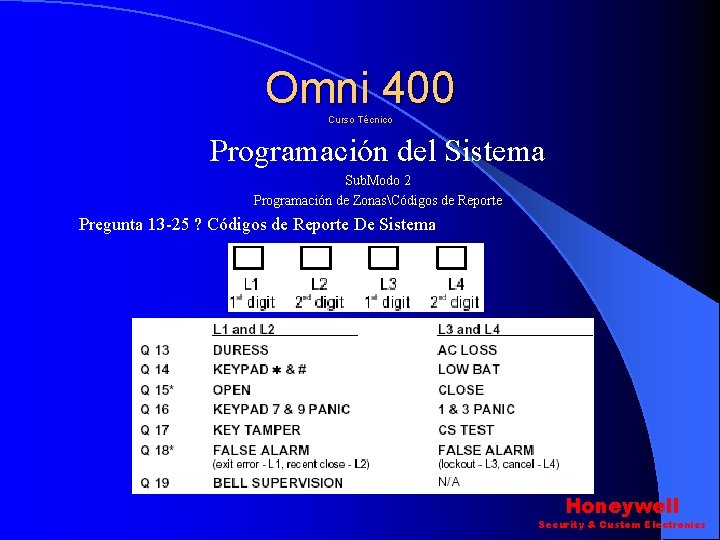 Omni 400 Curso Técnico Programación del Sistema Sub. Modo 2 Programación de ZonasCódigos de Omni 400 Curso Técnico Programación del Sistema Sub. Modo 2 Programación de ZonasCódigos de