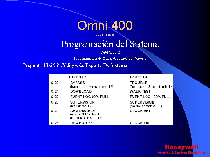 Omni 400 Curso Técnico Programación del Sistema Sub. Modo 2 Programación de ZonasCódigos de Omni 400 Curso Técnico Programación del Sistema Sub. Modo 2 Programación de ZonasCódigos de