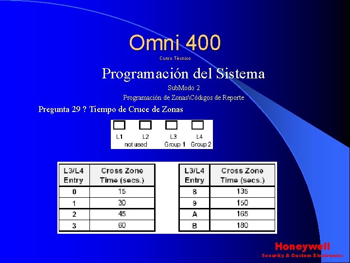 Omni 400 Curso Técnico Programación del Sistema Sub. Modo 2 Programación de ZonasCódigos de Omni 400 Curso Técnico Programación del Sistema Sub. Modo 2 Programación de ZonasCódigos de
