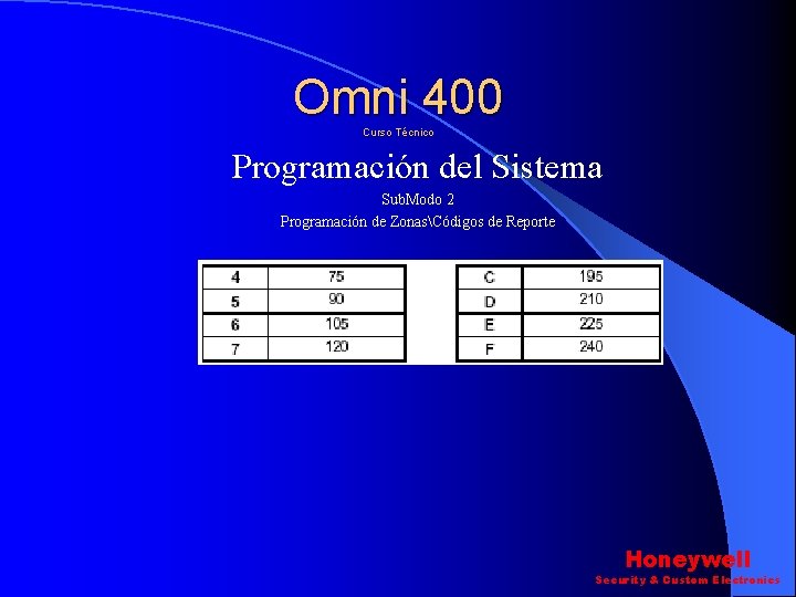 Omni 400 Curso Técnico Programación del Sistema Sub. Modo 2 Programación de ZonasCódigos de Omni 400 Curso Técnico Programación del Sistema Sub. Modo 2 Programación de ZonasCódigos de