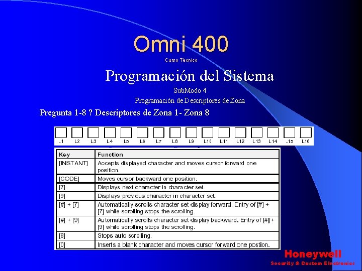 Omni 400 Curso Técnico Programación del Sistema Sub. Modo 4 Programación de Descriptores de Omni 400 Curso Técnico Programación del Sistema Sub. Modo 4 Programación de Descriptores de