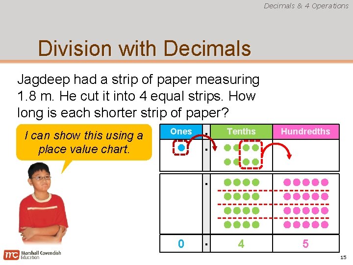 Decimals & 4 Operations Division with Decimals Jagdeep had a strip of paper measuring