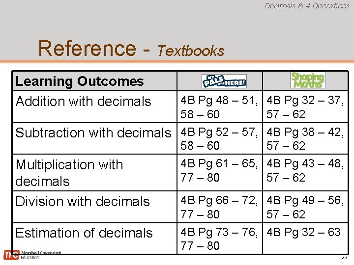 Decimals & 4 Operations Reference - Textbooks Learning Outcomes Addition with decimals 4 B