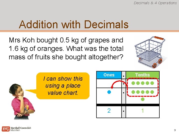 Decimals & 4 Operations Addition with Decimals Mrs Koh bought 0. 5 kg of