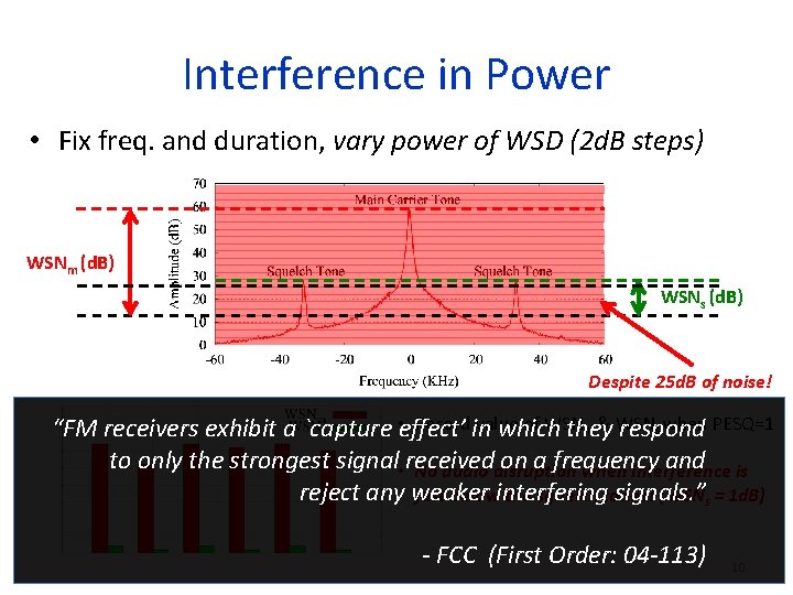 Interference in Power • Fix freq. and duration, vary power of WSD (2 d.