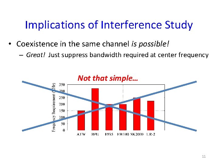 Implications of Interference Study • Coexistence in the same channel is possible! – Great!